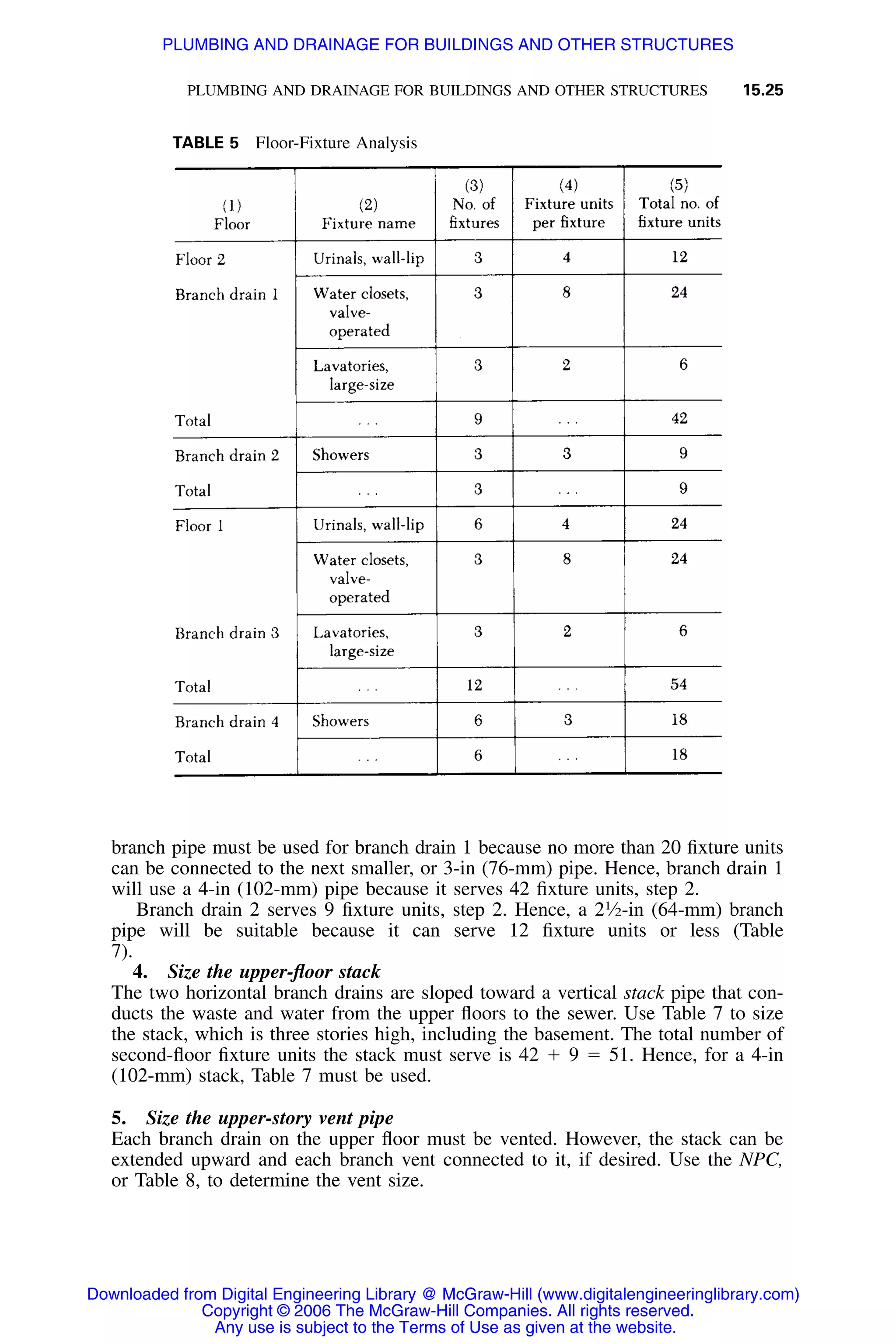 Handbook of mechanical engineering calculations