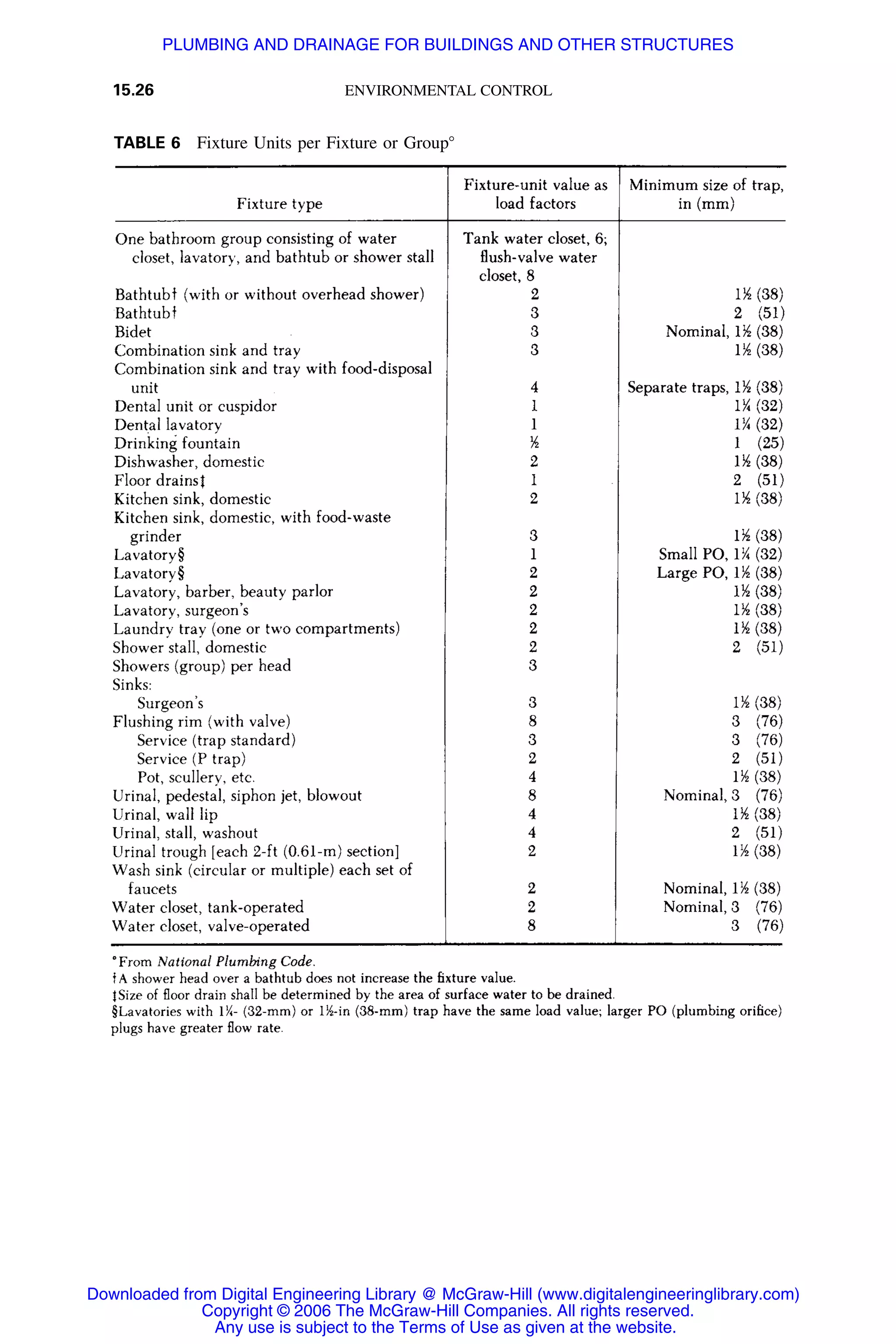 Handbook of mechanical engineering calculations