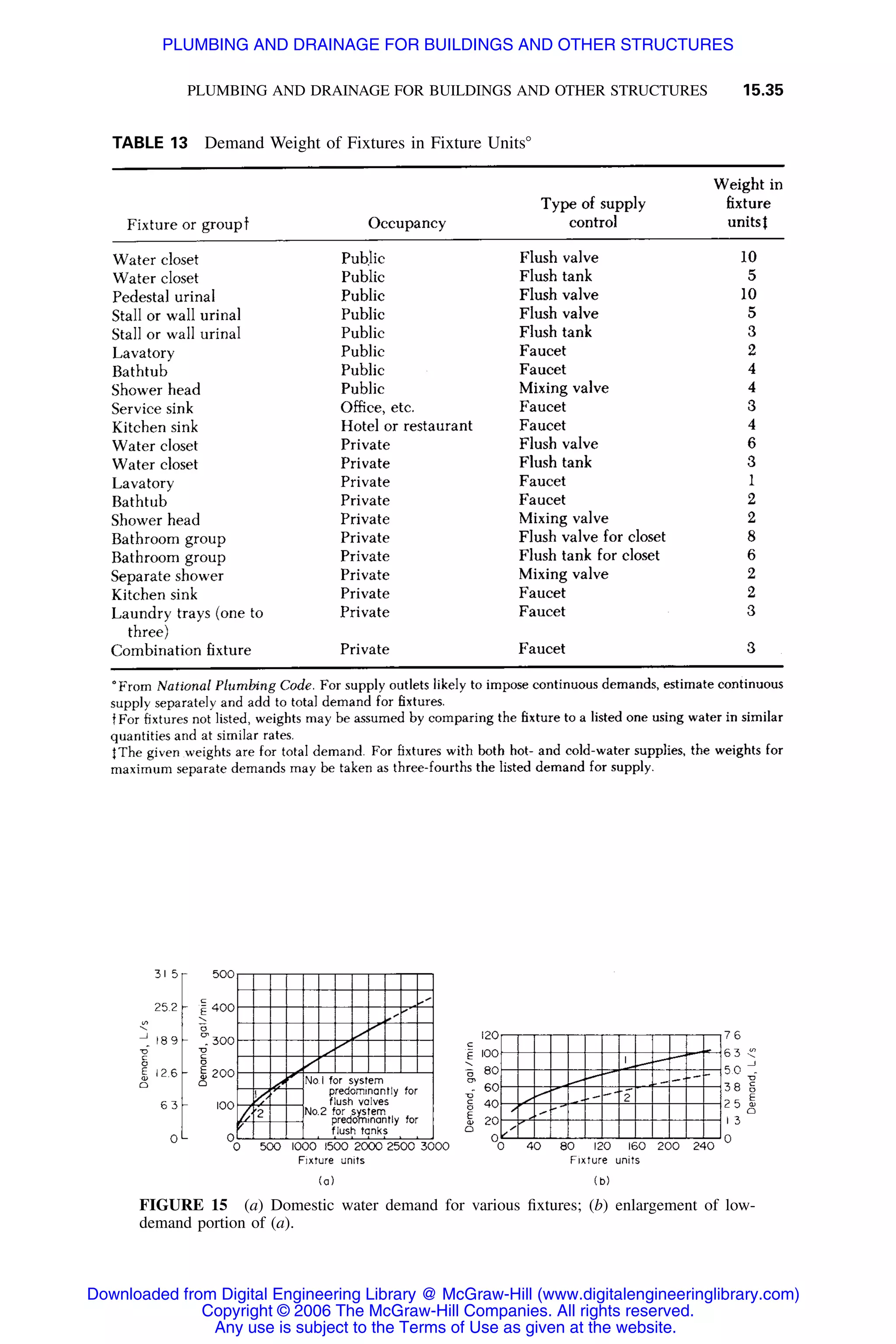 Handbook of mechanical engineering calculations