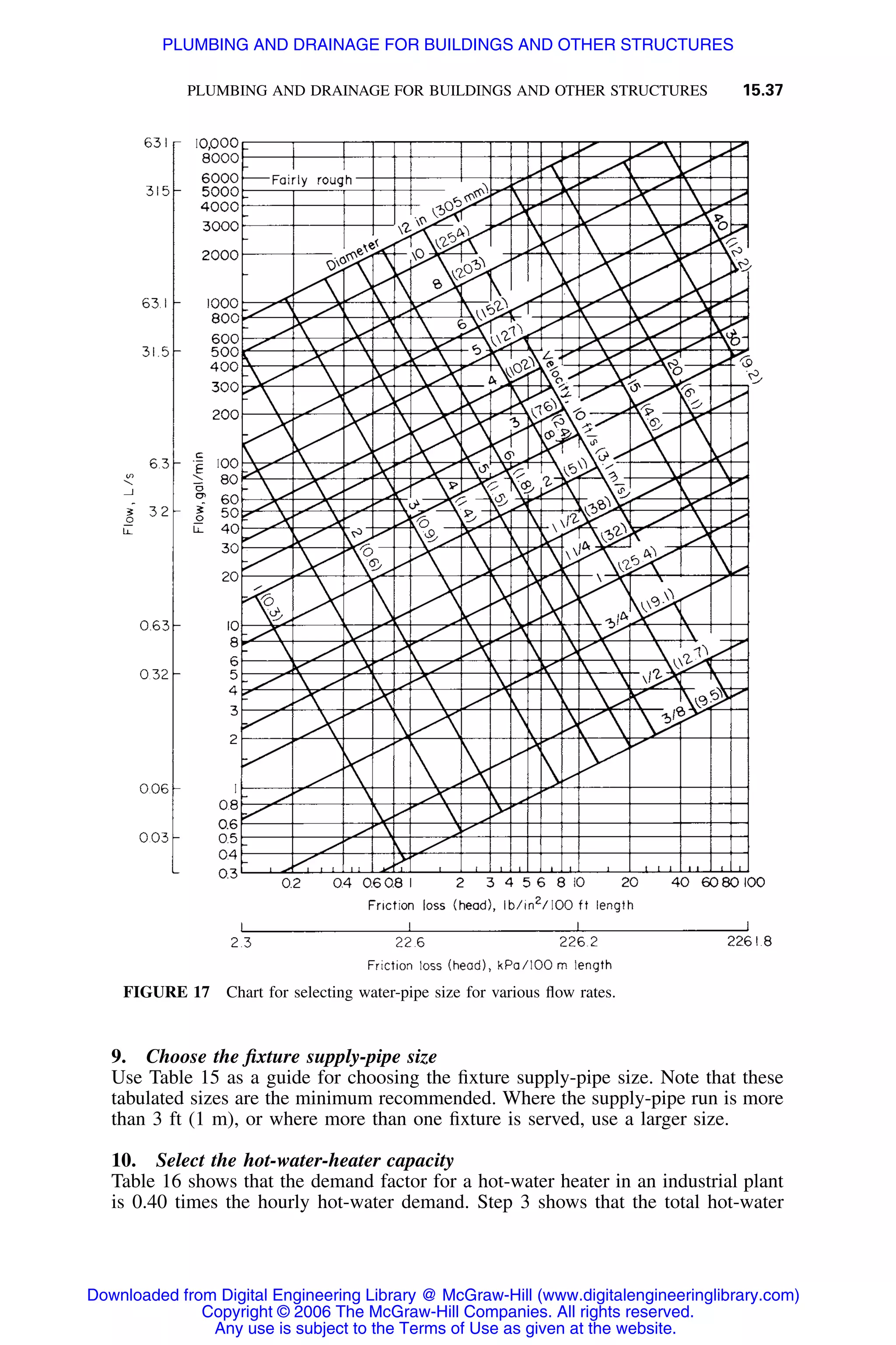 Handbook of mechanical engineering calculations