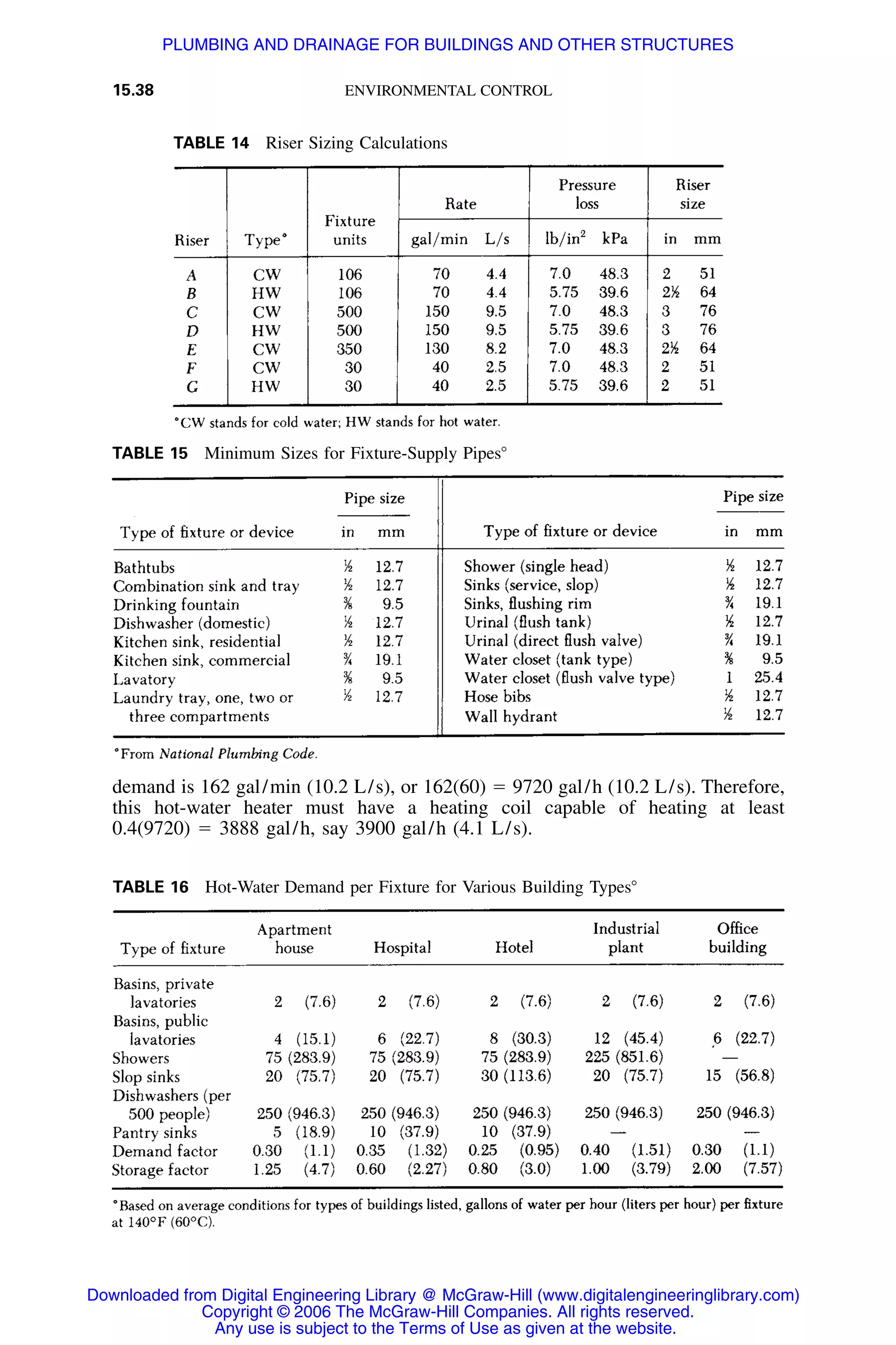 Handbook of mechanical engineering calculations