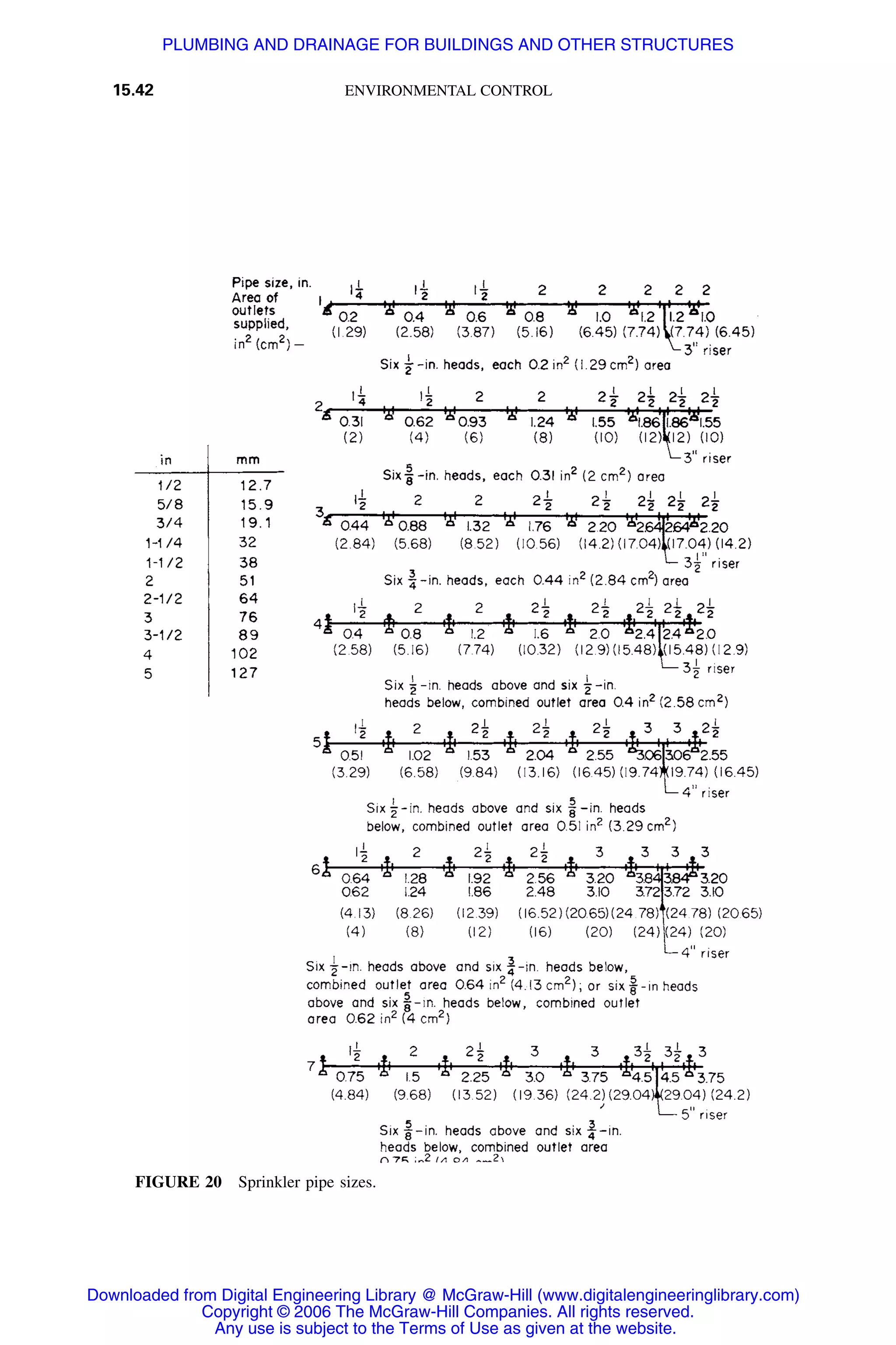 Handbook of mechanical engineering calculations