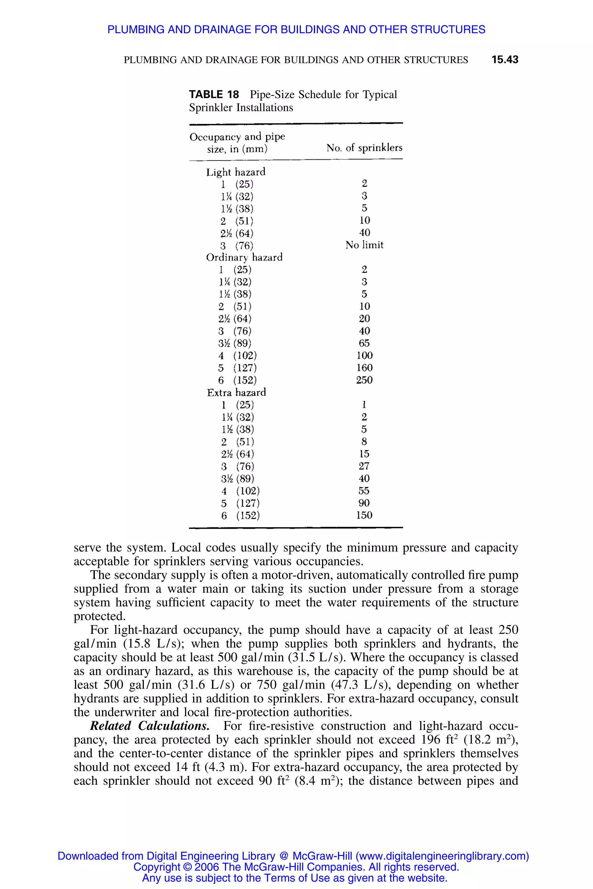 Handbook of mechanical engineering calculations