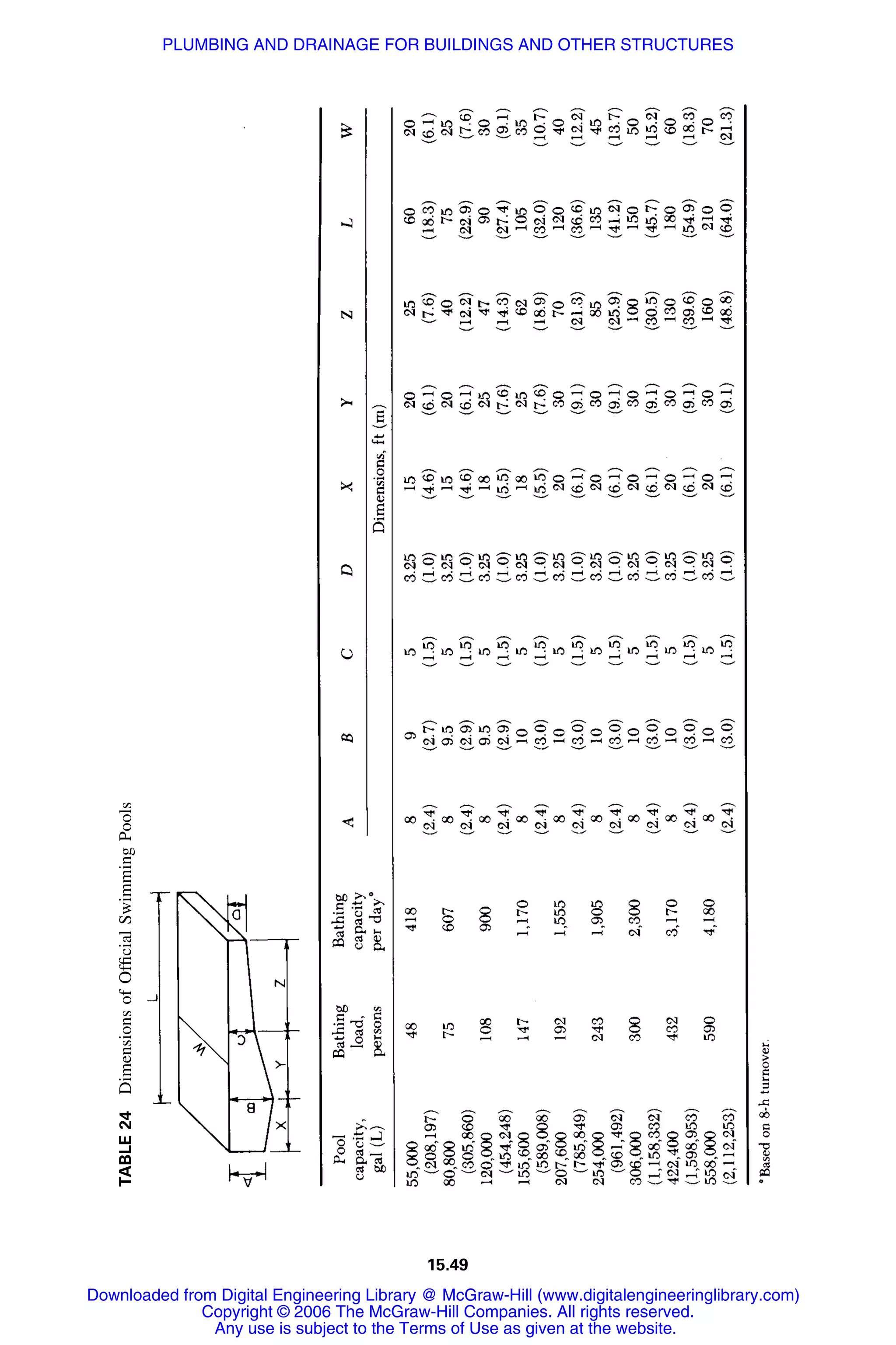 Handbook of mechanical engineering calculations
