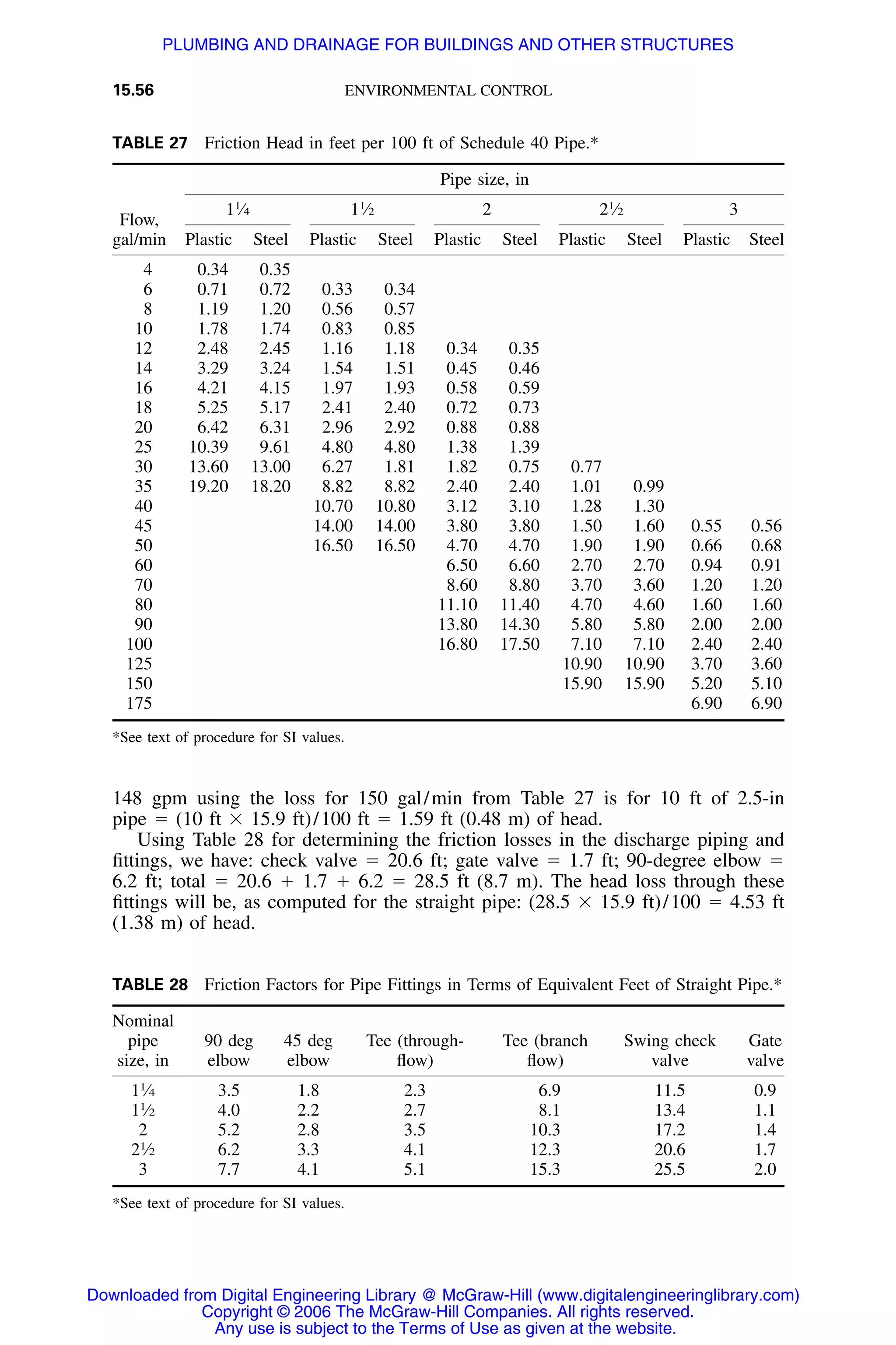 Handbook of mechanical engineering calculations