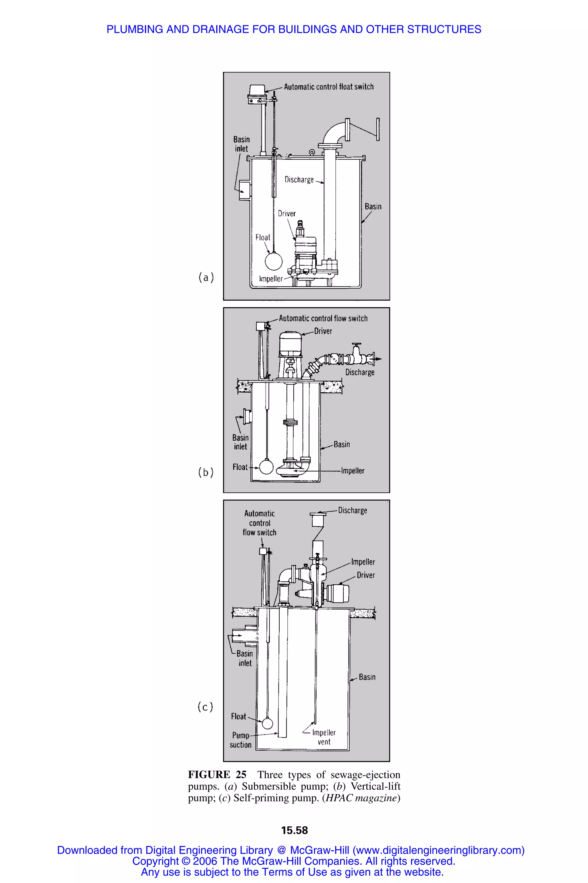 Handbook of mechanical engineering calculations