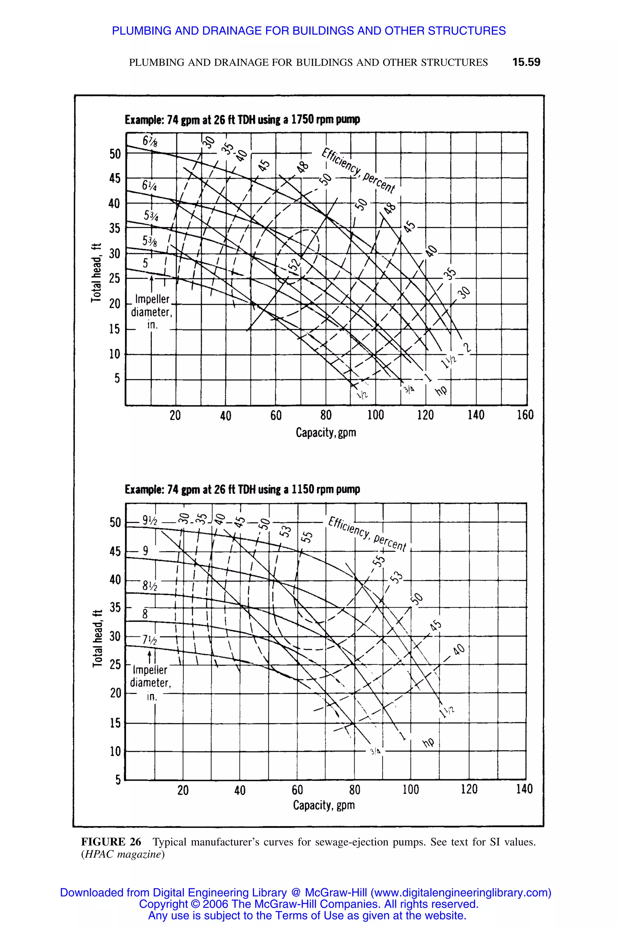 Handbook of mechanical engineering calculations
