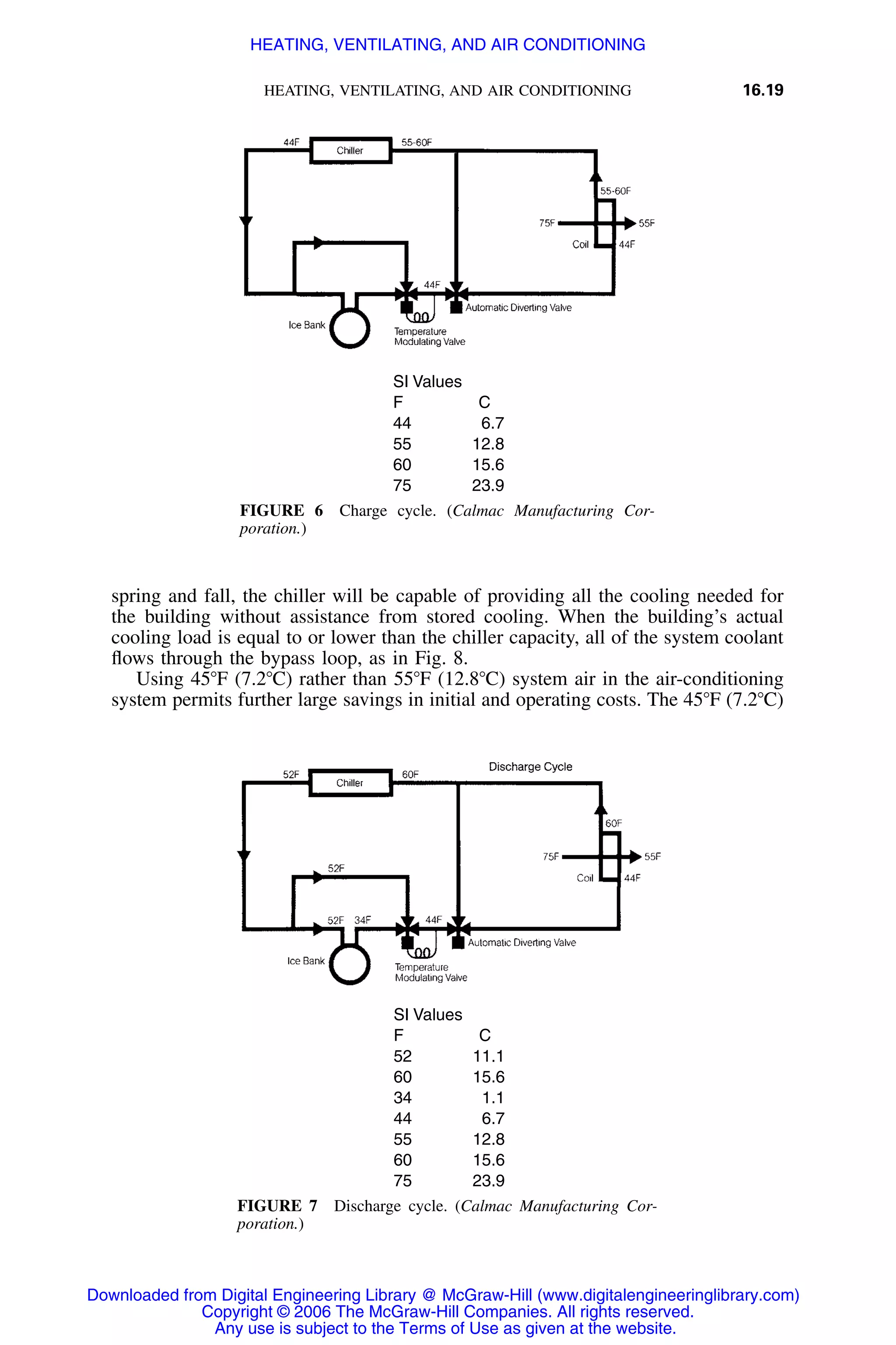 Handbook of mechanical engineering calculations