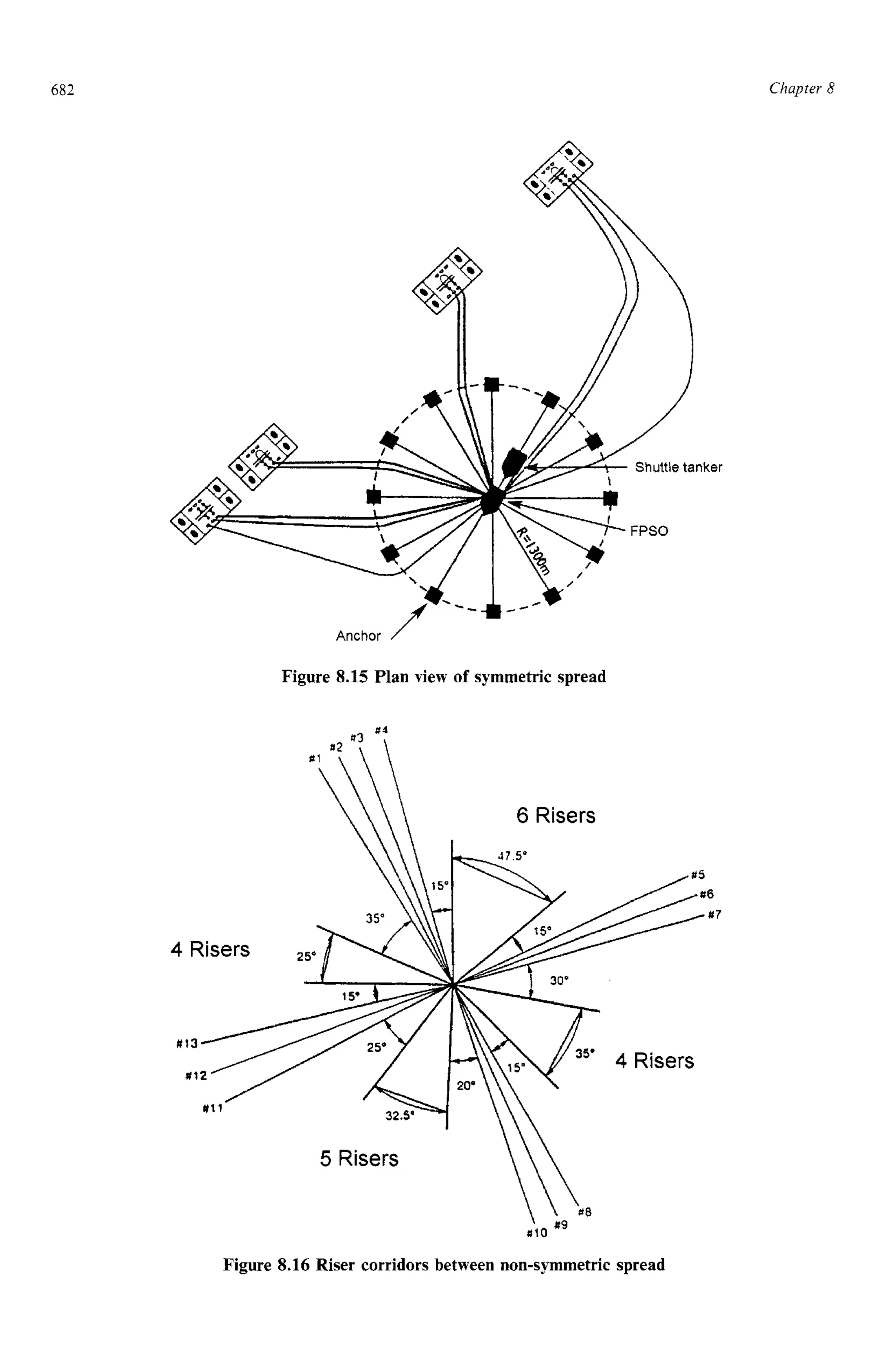 HANDBOOK_OF_OFFSHORE_ENGINEERING_Volume.pdf