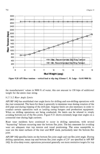 152 zyxwvutsrqpon
Chapter 9 z
3000
I I I I I I
2800
2600
2400
2200 zyxwvuts
h zyxw
g 2000
1800 zyxwvutsr
E
.g 1600
v)
5 1400
c
L 1200 zyxwvutsrq
3 1000
800
600
400
200
0 9 10 11 12 13 14 15 16
Figure 9.20 API Riser tensions - vertical load at slip ring (Glomar C. R. Luigs - GoM 9000 ft) z
the manufacturers’ values in 9000 ft of water, this can amount to 150 kips of additional
weight for the entire riser string.
9.2.7.3.2 Riser Angle Limits
API RP 164 has established riser angle limits for drilling and non-drilling operations with
the riser connected. The basis for these is generally to minimise wear during rotation of the
drill pipe and during tripping of the drill pipe. Angular limits are also necessary in order to
conduct certain operations such as landing casing hangers and production equipment.
When no drilling operations are being conducted, the limits can be relaxed to simply
avoiding bottom-out of the flex joints. Figure 9.21 shows extremely large riser angles on a
connected riser during high currents.
Riser wear incidents have continued to occur in drilling operations, with several
“keyseating” failures occurring near the bottom flex joint. The key measures for avoiding
wear are adequate riser top tension and vessel positioning. The areas susceptible to
wear are the inner surfaces of the riser and BOP stack, particularly near the bottom flex
joint.
API RP 16Q specifieslimits on the bottom flex joint angle and top flexjoint angle. During
drilling operations, mean top and bottom flex joint angles of 2.0” are specified in API RP
16Q. In ultra-deep water, operationspersonnel generally use more restrictive targets for top
 