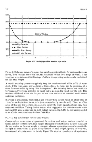 156 zyxwvutsrqpon
Chapcer z
9 z
-o- Rig Capacity
-zyxwvu
m - Max Setting
+Min. Rec Setting zyxwvut
-3 zyxwvutsrqp
-2 -1 0 1 2 3
Figure 9.22 Drilling operations window, 1-yr storm zyx
Figure 9.22 shows a curve of tensions that satisfy operational limits for various offsets. As
shown, these tensions are within the API maximum tension for a range of offsets. If the
vessel can keep station within this range of offsets, the operating tension can be established
for that mud weight.
A vessel’s mooring system can typically keep the vessel stationed within & 2 % of water
depth. If the riser angles are too large at these offsets, the vessel can be positioned at a
more favorable offset by using “line management”. The mooring lines of the vessel can
be “managed” by being pulled in or payed out to position the vessel over the well. This
requires additional action on the part of the crew and can be restricted under severe
metocean conditions.
If a vessel is dynamically positioned, it can typically hold station within an offset circle of
1% of water depth from its set point (not always directly over the well). Given an offset
circle of this size, the top tensions needed to satisfy the riser’s operating limits vary with
metocean conditions. The top tension needed with 16-ppg mud in a one-year winter storm
is about 1700kips, as shown in fig. 9.22. In high currents, (fig. 9.23), the top tension needed
to satisfy the same conditions is about 2400 kips.
9.2.7.4.2 Top Tensions for Various Mud Weights
Curves such as those above are generated for various mud weights and are compiled to
form a curve of top tension vs. mud weight. This curve is useful because the crew can adjust
the top tension as the mud weight is changed, whereas top tension cannot be practically
changed as offset varies. A graph of top tension vs. mud weight, specific to each well,
is considered a key document on the rig. Figure 9.24 shows a typical curve of top tension
 