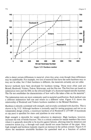 112 zyxwvutsrqp
~ zyxwvutsrqponmlkjihgfedcbaZYXWVUTSRQPONMLKJIHGFEDCBA
Chapter 9
- ~ - z
600
RockwellB / z
y /
140
120
100
E 8o
-
-
60
8 zyxwvut
U
40
20
0 zyxwvutsr
able to detect certain differences in material, when they arise, even though these differences
may be undefinable. For example, two lots of material that have the same hardness may or
may not be alike, but if their hardness is different, the materials certainly are not alike.
Several methods have been developed for hardness testing. Those most often used are
Brinell, Rockwell, Vickers, Tukon, Sclerscope, and the files test. The first four are based on
indentation tests and the fifth on the rebound height of a diamond-tipped metallic hammer.
The file test establishes the characteristics of how well a file takes a bite on the material”.
The indentation tests are most commonly used in material qualification. Each method uses
a different indentation ball size and results in a different value. Figure 9.31 shows the
relationship of Rockwell and Vickers hardness numbers to the Brinnel Hardness.
Hardness is directly correlated with strength, and inversely correlated with ductility. This is
shown in fig. 9.32. Although hardness is normally used for testing purposes and not as an
independent design criteria, a maximum hardness of 22 Rockwell C (275 HV 10 maximum
at cap pass) is specified for risers and pipelines in sour service.
High strength is desirable for weight reduction in deepwater. High hardness, however,
increases the risk of brittle fracture. This is a critical concern for tensile members like risers
where it is generally desirable to be ductile against failures, allowing time for detection and
corrective action (e.g. a through wall crack should not cause fracture of the pipe). Also,
high strength and hardness typically require an increase in the carbon content. Figure 9.33
shows the maximum attainable hardness for quenched steel as a function of carbon
 
