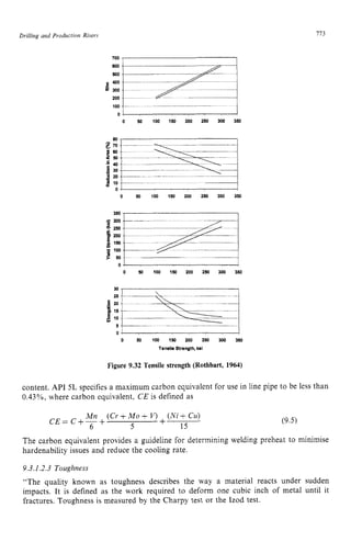 Drilling and Production Risers zyxwvutsr
773 z
0 zyxwvutsrq
50 IW 15.0 zoo Z M zyxwvu
Jw 350 zyxw
~~~
30
20
10 -~
0 zyxwvutsrq
0 50 1W 150 ZW 250 300 350 zyxw
Figure 9.32 Tensile strength (Rothbart, 1964)
content. API 5L specifies a maximum carbon equivalent for use in lin
0.43%, where carbon equivalent, CE is defined as
M n (Cr +Mo + V)zyxwv
(Ni+Cu)
5 + 15
CE=C+-+
6
pipe to be less than
(9.5)
The carbon equivalent provides a guideline for determining welding preheat to minimise
hardenability issues and reduce the cooling rate.
9.3.1.2.3 Toughness
“The quality known as toughness describes the way a material reacts under sudden
impacts. It is defined as the work required to deform one cubic inch of metal until it
fractures. Toughness is measured by the Charpy test or the Izod test.
 