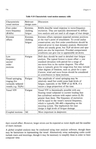 778 zyxwvutsrqpo
Table 9.10 Characteristic vessel motion summary table zyxw
Chapter z
9 z
Characteristic
First order/
wave frequency
(RAOs)
Extreme
offsets
Low
frequency/
second
order
motions
Vessel springing,
ringing (for
vertically tethere
vessels; e.g. TLP zyxwvu
IVessel VIV
1Coupled motion
Relevant
design case
Extreme,
clashing,
fatigue
Extreme,
clashing,
fatigue
Fatigue
Fatigue
Fatigue
All
Discussion
RAOs describe vessel response to wave-frequency
excitation. They are typically determined by diffrac-
tion analysis and are used in all stages of riser design.
Extreme offsets represent expected extreme positions
at the riser’s point of attachment. To avoid undue
conservatism, any first order contribution should be
removed prior to riser dynamic analysis. Horizontal
offsets are usually given, but TLP set-down and spar
pitch can also be important. Flooded compartment
conditions can give rise to appreciable set-down.
Drift data should be used in detailed riser fatigue
analysis. The typical format is mean offset + one
standard deviation with period for a range of
sea-stateslbins in the scatter diagram. The offset
data is typically given for surge/sway but may include
other degrees of freedom, such as, pitch for a spar.
Current, wind and wave forces should be considered
as contributors to these motions.
The amplitude of vessel springing may be
relatively small but could cause high levels of
fatigue, especially at the TDP of an SCR, if it
occurs a large proportion of the time.
Vessel VIV is theoretically possible with any
floating vessel subjected to current loading that
has cylindrical sections with aspect ratios (L/D)
greater than three. The frequency of excitation
will be equal to the vessel’s natural frequency,
which is typically 200-400 s depending on the
mooring system. The implication for riser
design is high levels of fatigue damage.
More important in deepwater.
their overall effect. However, larger errors can be expected as water depth and the number
of risers increase.
A global coupled analysis may be conducted using riser analysis software, though there
may be limitations in representing the vessel. Alternatively some seakeeping codes could
include risers and moorings, though it may be necessary to simplify these in order to limit
computer time.
 