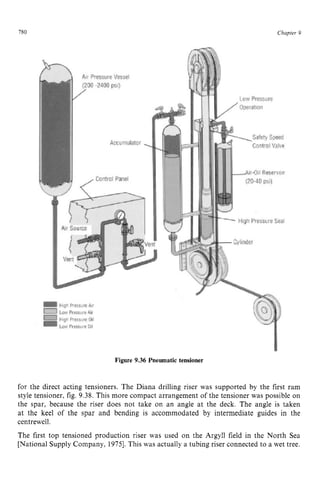 780 zyxwvutsrqpo
Chapter z
9 z
Figure 9.36 Pneumatic tensioner
for the direct acting tensioners. The Diana drilling riser was supported by the first ram
style tensioner, fig. 9.38. This more compact arrangement of the tensioner was possible on
the spar, because the riser does not take on an angle at the deck. The angle is taken
at the keel of the spar and bending is accommodated by intermediate guides in the
centrewell.
The first top tensioned production riser was used on the Argyll field in the North Sea
[NationalSupply Company, 19751.This was actually a tubing riser connected to a wet tree.
 