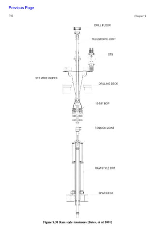 782
Figure 9.38 Ram style tensioners [Bates, et zyxw
a1 20011zyxw
Chapter zy
9
Previous Page
 