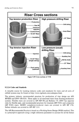 Drilling and Production Risers zyxwvutsr
183 zy
Figure 9.39 Cross sections of TTR
9.3.2.4 Codes and Standards zyxwvu
A valuable source for tracking industry codes and standards for risers and all sorts of
oilfield systems may be found at zyxwv
http://www.rigcheck.com/codespecs.html.
The primary industry recommended practices for production of riser design are API
RP2RD and DNV OS-F201. These apply to all tensioned risers from floating production
systems. Flexible risers are covered in API RP17B and Bulletin 17J. DNV has separate
rules for flexible pipe, and recommended practices for titanium (RP F201) and composite
(RP F202) risers. MODU completion/workover risers are covered in API RP 17G.
Subsea tiebacks are covered in API RP 1111.
The API Recommended Practice is based on a Working Stress Design (WSD) method. This
is a prescriptive approach using a single utilisation parameter to account for all the failure
 