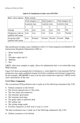 Drilling and Production Risers zyxwvutsrq
Riser status (phase)
Testing
Temporary with no
pipelinelwell access zyxwvu
Table 9.12 Classification of safety cases (OS-F201)
Riser content
Fluid category 1,3 Fluid category 2 Fluid category 4,5 z
1
Location class Location class Location class
1 2 1 zyxw
2 1 2
Low Low Low Low NA NA
Low Low Low Low Low Normal I
I
- zyxw
785
In-service with
pipeline/well access
The classification of safety cases is defined in table 9.12. Fluid categories are defined by the
International Standards Organisation (ISO) as:
1. Water based fluids
2. Oil
3. Nitrogen, argon and air
4. Methane
5. Gas
LRFD, while more complex to apply, allows for optimisation that is not achievable using
WSD methods.
Figure 9.41 shows an example plot of utilisation vs. water depth for a top tensioned TLP oil
production riser under combined extreme North Sea conditions and external overpressure.
In this example, API RP2RD is seen to be the most conservative approach. LRFD would
allow optimisation of the riser.
9.3.2.5 Riser Components
The conventional TLP production riser is made up of the following components (fig. 9.42):
Tieback connector at the bottom
The bottom tapered joints or flex joints
The riser joints and connectors
The tensioner spool pieces
The tensioner load rings
The guide rollers at platform deck
The surface tree
The tubing strings inside
Flowline connectors at deck level to trees or valves
The Spar production riser is made up of the following components (fig. 9.43):
Tieback connector at the bottom
 
