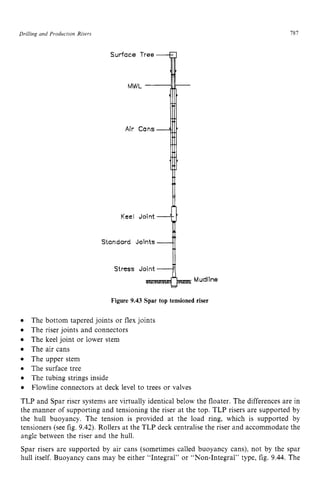 Drilling arid Production Risers zyxwvutsrq
787 z
Surface Tree zyxwv
Standard zyxwv
Joints
Stress Joint
Mudline
Figure 9.43 Spar top tensioned riser
The bottom tapered joints or flex joints
The riser joints and connectors
The keel joint or lower stem
The air cans
The upper stem
The surface tree
The tubing strings inside
Flowline connectors at deck level to trees or valves
TLP and Spar riser systems are virtually identical below the floater. The differences are in
the manner of supporting and tensioning the riser at the top. TLP risers are supported by
the hull buoyancy. The tension is provided at the load ring, which is supported by
tensioners (see fig. 9.42). Rollers at the TLP deck centralise the riser and accommodate the
angle between the riser and the hull.
Spar risers are supported by air cans (sometimes called buoyancy cans), not by the spar
hull itself. Buoyancy cans may be either “Integral” or “Non-Integral” type, fig. 9.44. The
 