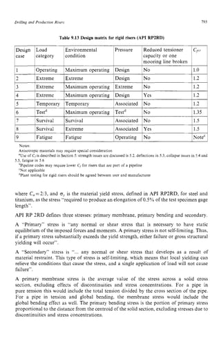 D
r
i
l
l
i
n
gzyxwvutsrqp
and Production Risers zyxwvutsr
2
3
4 zyxwvuts
5 zyxwvutsrqpon
Table 9.13 Design matrix for rigid risers (API RPZRD)
Extreme Extreme Design No 1.2
Extreme Maximum operating Extreme No 1.2
Extreme Maximum operating Design Yes 1.2
Temporary Temporary Associated No 1.2
193
Design Load Environmental
case categoryzyxwvut
~ condition
~ Pressure ~ Reduced tensioner ~ Cph ~
capacity or one
mooring line broken
11 1Operating 1Maximum operating 1Design 1No 11.0 I
6 lTestd 1Maximum operating 1Testd 1No 11.35 1
17 ISurvival 1Survival IAssociated 1No 11.5 I
18 1Survival IExtreme 1Associated IYes I 1.5 I
i9 1Fatigue 1Fatigue 1Operating 1NO lNoteC1
Notes:
Anisotropic materials may require special consideration
W s e of Cris described in Section 5: strength issues are discussed is zyxwv
5.2. deflections in 5.3. collapse issues in 5.4 and
5.5, fatigue in 5.6
bPipeline codes may require lower C
, for risers that are part of a pipeline
‘Not applicable
dPlant testing for rigid risers should be agreed between user and manufacturer
where C,=2/3, and oJis the material yield stress, defined in API RP2RD, for steel and
titanium, as the stress “required to produce an elongation of 0.5% of the test specimen gage
length”.
API RP 2RD defines three stresses: primary membrane, primary bending and secondary.
A “Primary” stress is “any normal or shear stress that is necessary to have static
equilibrium of the imposed forces and moments. A primary stress is not self-limiting. Thus,
if a primary stress substantially exceeds the yield strength, either failure or gross structural
yielding will occur”.
A “Secondary” stress is “... any normal or shear stress that develops as a result of
material restraint. This type of stress is self-limiting, which means that local yielding can
relieve the conditions that cause the stress, and a single application of load will not cause
failure”.
A primary membrane stress is the average value of the stress across a solid cross
section, excluding effects of discontinuities and stress concentrations. For a pipe in
pure tension this would include the total tension divided by the cross section of the pipe.
For a pipe in tension and global bending, the membrane stress would include the
global bending effect as well. The primary bending stress is the portion of primary stress
proportional to the distance from the centroid of the solid section, excluding stresses due to
discontinuities and stress concentrations.
 