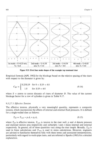 800 zyxwvutsrqp
Figure 9.51 First four mode shapes of the example top tensioned riser zyx
Chapter 9
Empirical formula [API, 19921for the blockage based on the relative spacing of the risers
with respect to the diameter is given by:
0.25SID for 0 zyxwv
< S/D < 4.0
1.0 for S / D = 4.0
CBF= (9.14)
where zyxwvuts
S = centre to centre distance of risers of diameter D. The value of the current
blockage factor for a row of cylinders is given in Table 9.17.
9.3.2.7.1 EfSective Tension
The effective tension, physically a very meaningful quantity, represents a composite
tension, which incorporates the effects of internal and external fluid pressures. It is defined
for a single-walled riser as follows:
Teff = Twall zyxwvutsrqp
- p i 4 zyxwvu
+ P A (9.15)
where Teff is effective tension, Twall
is tension in the riser wall, p and A denote pressure
and enclosed section area respectively and subscripts i and e mean internal and external
respectively. In general, all of these quantities vary along the riser length. Broadly, Teffis
used in force calculations and Twallis used in stress calculations. However, engineers
are advised to familiarise themselves fully with these terms and associated interpretations,
particularly with regard to multi-pipe risers, and are referred to Sparks (1983) for a detailed
explanation.
 