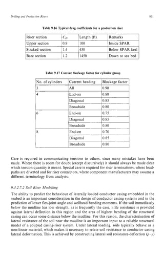 Drilling and Production zyxwvutsrqp
Risers zyxwvutsrq
Straked section
Bare section zyxwvu
801
1.4 450 Below SPAR keel
1.2 1450 Down to sea bed zy
Table 9.16 Typical drag coefficients for a production riser zyx
4
6
1Riser section 1CD 1Length (ft) 1Remarks I
End-on 0.80
Diagonal 0.85
Broadside 0.80
End-on 0.75
Diagonal 0.85
Broadside 0.80
IUmer section 10.9 I100 /Inside SPAR 1
8 End-on 0.70
Diagonal 0.85
Broadside 0.80
Table 9.17 Current blockage factor for cylinder group
1No. of cylinders 1Current heading 1Blockage factor 1
13 1All 10.90 i
Care is required in communicating tensions to others, since many mistakes have been
made. Where there is room for doubt (except discursively) it should always be made clear
which tension quantity is meant. Special care is required for riser terminations, where load-
paths are diverted and for riser connectors, where component manufacturers may assume a
different terminology from analysts.
9.3.2.7.2 Soil Riser Modelling
The ability to predict the behaviour of laterally loaded conductor casing embedded in the
seabed is an important consideration in the design of conductor casing systems and in the
prediction of lower flex-joint angle and wellhead bending moments. If the soil immediately
below the mudline has low strength, as is frequently the case, little resistance is provided
against lateral deflection in this region and the area of highest bending of the structural
casing can occur some distance below the mudline. For this reason, the characterisation of
lateral resistance of the soil near the mudline is an important input to a reliable structural
model of a coupled casing-riser system. Under lateral loading, soils typically behave as a
non-linear material, which makes it necessary to relate soil resistance to conductor casing
lateral deformation. This is achieved by constructing lateral soil resistance-deflection zy
(p-y)
 