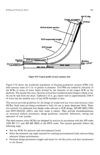 Drilling and Pvoducrion Risers zyxwvutsrq
803 z
";Lz
22 deg
En
End zyxwvutsr
M zyxwvutsrq
Figure 9.53 Typical profile of steel catenary riser
Figure 9.54 shows the worldwide population of floating production systems (FPS) with
steel catenary risers of 12 in. or greater in diameter. The FPSs are ranked by criticality of
the SCRs in terms of water depth divided by the diameter of the largest SCR on the
platform. The smaller this ratio, the more critical the touchdown point fatigue is likely to be.
As can he seen from the chart, Typhoon's 18 in. gas export riser in approximately 2100 ft
of water has the smallest ratio of any SCR installed to date.
This section provides guidelines for the design of simple and lazy wave steel catenary risers
(SCRs). Such risers are being considered or built for use in many deepwater fields. There
are currently two dedicated riser design codes relevant to SCR design, API RP 2RD (1998)
and DNV-OS-F201 (2001), and their scope is similar. They provide recommendations
on structural analysis procedures, design guidelines, materials, fabrication, testing and
operation of riser systems.
The steel catenary risers (SCRs) are designed by analysis in accordance with the API codes
(API RP 1111 and API RP 2RD) or the DNV codes. The analysis generally follows the
following steps:
Size the SCRs for pressure and environmental loads;
Select the minimum top angle required for resisting environmental loads and providing
adequate fatigue performance;
Generate design parameters (angles and loads) for the flex joints and their attachments
to the floater;
 