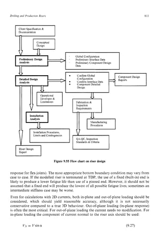 Drilling and Producrion zyxwvutsrqp
Risers zyxwvutsrq
813
Client Spocification zyxwvutsr
&
Docunimtatioti
Conceptud
Dcsign
' Global Configuration zyxw
Preliminary Design ' Preliminat). IntwfaceData zyxw
r>
Analysis ' Prelitninar).Component &sign
Data
Component &sign
Confirm Global
-, Reports
Detalled zyxwvuts
D
e
s
i
g
n Configuration
Analysis 3 Confirm InterfaceData -
- Component Btailzd
Design
Envelopes &
Limitations Fabrication &
Inspxtion
Rapiremails
Xianufacturing
Procedures
Installation Procedures,
Limits and Contingencies
QAW. Inspection
V Standards & Critnia
I I
Risw &sign
Report
Figure 9.55 Flow chart on riser design
response for flex-joints). The most appropriate bottom boundary condition may vary from
case to case. If the modelled riser is terminated at TDP, the use of a fixed (built-in) end is
likely to produce a lower fatigue life than use of a pinned end. However, it should not be
assumed that a fixed end will produce the lowest of all possible fatigue lives; sometimes an
intermediate stiffness case may be worse.
Even for calculations with 2D currents, both in-plane and out-of-plane loading should be
considered, which should yield reasonable accuracy, although it is not necessarily
conservative compared to a true 3D behaviour. Out-of-plane loading (in-plane response)
is often the most critical. For out-of-plane loading the current needs no modification. For
in-plane loading the component of current normal to the riser axis should be used:
V,- = Vsina (9.27)
 
