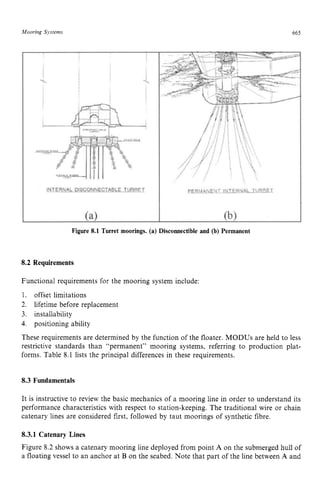 Mooring Systems 665 z
Figure 8.1 Turret moorings. (a) Disconnectibleand (b) Permanent
8.2 Requirements zyxwvuts
Functional requirements for the mooring system include: zyxw
1. offset limitations
2. lifetime before replacement
3. installability
4. positioning ability
These requirements are determined by the function of the floater. MODUSare held to less
restrictive standards than “permanent” mooring systems, referring to production plat-
forms. Table 8.1 lists the principal differences in these requirements.
8.3 Fundamentals
It is instructive to review the basic mechanics of a mooring line in order to understand its
performance characteristics with respect to station-keeping. The traditional wire or chain
catenary lines are considered first, followed by taut moorings of synthetic fibre.
8.3.1 Catenary Lines
Figure 8.2 shows a catenary mooring line deployed from point A on the submerged hull of
a floating vessel to an anchor at B on the seabed. Note that part of the line between A and
 