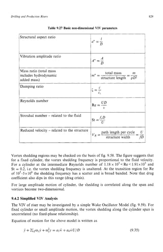 Drilling and Productiori Risers zyxwvutsrq
includes hydrodynamic
Mass ratio (total mass
added mass) zyxwvut
Table 9.27 Basic non-dimensional VIV parameters
m* zyxw
= --m l
total mass
structure length - z
pD2
829
1Structural aspect ratio zyxwvu
1
a* = -
D
Damping ratio
1Reynolds number i R e = T
UD
Strouhal number - related to the fluid
1
3=?
path length per cycle
structure width
U ~
Reduced velocity - related to the structure
- _
f D 1
Vortex shedding regions may be checked on the basis of fig. 9.58. The figure suggests that
for a fixed cylinder, the vortex shedding frequency is proportional to the fluid velocity.
For a cylinder at the intermediate Reynolds number of 1.18 x lo5< Re < 1.91x lo5 and
St = 0.2, Le. the vortex shedding frequency is unaltered. At the transition region for Re
of 105-5x106 the shedding frequency has a scatter and is broad banded. Note that drag
coefficient also dips in this range (drag crisis).
For large amplitude motion of cylinder, the shedding is correlated along the span and
vortices become two-dimensional.
9.4.2 Simplified VIV Analysis
The VIV of riser may be investigated by a simple Wake Oscillator Model (fig. 9.59). For
fixed cylinder or small amplitude motion, the vortex shedding along the cylinder span is
uncorrelated (no fixed-phase relationship).
Equation of motion for the above model is written as
(9.35)
 