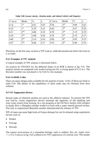 832
lU(m/s) Mode zyxwvut
V, zyxwv
fi U (mls) Mode Vr
0.16 lSt 4.51 0.22 0.54 3'd 4.00
0.23 1*I 6.76 0.15 0.62 3'd 4.57
0.31 zyxwvuts
I 2nd 4.00 0.25 0.70 3'd 5.15
Chapter 9 z
f r I
0.25
0.22
0.19
0.39
10.40
10.47
Znd 5.00 0.20 0.78 3'd 5.72 0.17 I
2"d 5.14 0.20 0.86 4th 4.03 0.25 1
2nd 6.00 0.17 0.93 4th 4.40 0.23 1
Therefore. in the first case, we have a VIV lock-in, while the second case shows that lock-in
is avoided. zyxwvuts
9.4.3 Examples of VIV Analysis
A typical example of VIV analysis is illustrated below.
An analysis by VIVANA for the deflected shape of an SCR is shown in fig. 9.61. The
analysis results are compared with model towing test for a towing speed of 0.13 m/s. The
Strouhal number was calculated to be 0.24 for this example.
9.4.4 Available Codes
There are many design codes available for the analysis of risers. A few of those are listed in
table 9.29. The details of the capabilities of these codes may be obtained from their
websites.
9.5 VIV Suppression Devices
Several types of vibration spoilers are used in the offshore industry. To prevent the VIV
and lock-in, vortex suppression devices interrupt the regularity of the shedding and
stop vortex streets from forming. In a test program at the US Navy facility with cylinders
in steady flow, a fiberglass cylinder model was built with a super smooth ground surface.
The tests in supercritical Reynolds number demonstrated the absence of VIV.
VIV of risers can cause high levels of fatigue damage but can be reduced using suppression
devices such as:
Strakes
Fairings
Shrouds
The typical cross-section of a streamline fairings, such as rudders, fins, etc. (taper ratio
> = 6 to 1) shown in fig. 9.62 is effective for VIV suppression of a marine riser. The slender
 