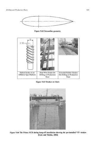 Drilling and Production Risers zyxwvut
835 z
I zyxwvutsrq
Figure 9.62 Streamline geometry
Figure 9.63 Strakes on risers
Figure 9.64 The Prince SCR during hang-off installation showing the pre-installed VIV strakes
[Gore and Mekha, 20021
 