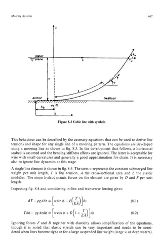 Mooring zyxwvutsrqpo
Sjstems zyxwvutsr
I'zyxwvf
661
Izyxwvutsrqponmlkjihgfed
-4 zyxw
n zyx
Figure 8.3 Cable line with symbols zyxw
This behaviour can be described by the catenary equations that can be used to derive line
tensions and shape for any single line of a mooring pattern. The equations are developed
using a mooring line as shown in fig. 8.3. In the development that follows, a horizontal
seabed is assumed and the bending stiffness effects are ignored. The latter is acceptable for
wire with small curvatures and generally a good approximation for chain. It is necessary
also to ignore line dynamics at this stage.
A single line element is shown in fig. 8.4. The term zyxw
w represents the constant submerged line
weight per unit length, T is line tension, A the cross-sectional area and E the elastic
modulus. The mean hydrodynamic forces on the element are given by zy
D and F per unit
length.
Inspecting fig. 8.4 and considering in-line and transverse forcing gives:
dT-pgAdz= w s i n 4 - F - ds
[ (
3
1
Ignoring forces F and D together with elasticity allows simplification of the equations,
though it is noted that elastic stretch can be very important and needs to be consi-
dered when lines become tight or for a large suspended line weight (large 10 or deep waters).
 