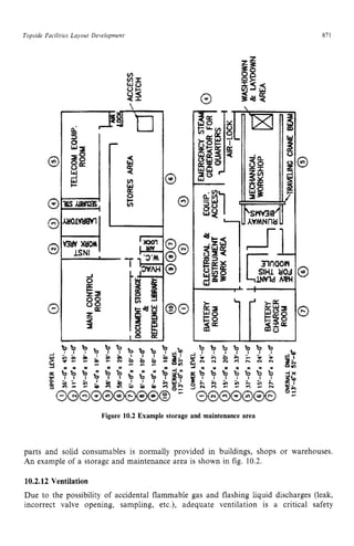 Topside Faciliries Layout Development zyxwvutsr
871 z
Figure 10.2 Example storage and maintenance area
parts and solid consumables is normally provided in buildings, shops or warehouses.
An example of a storage and maintenance area is shown in fig. 10.2.
10.2.12 Ventilation
Due to the possibility of accidental flammable gas and flashing liquid discharges (leak,
incorrect valve opening, sampling, etc.), adequate ventilation is a critical safety
 