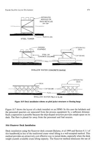 Topside Facilities Layout Development zyxwvutsr
879 z
Figure 10.5 Deck installation scheme on piled jacket structures or floating barge
Figure 10.7 shows the layout of a deck installed on an FPSO. In this case the helideck and
the personnel quarters are separated from the process equipment by a sufficient distance.
Such a separation is possible because the ship-shaped structure provides ample space on its
deck. The flare is placed far away from the personnel and fuel sources.
10.6 Floatover Deck Installation
Deck installation using the floatover deck concept [Salama, et a1 1999 and Section 6.1.1 of
this handbook] in lieu of the traditional crane vessel lifting is a well-accepted method. This
method provides an attractively cost effective way to install decks, especially when the deck
weight exceeds available crane lifting capacity. The floatover method eliminates the use of
 