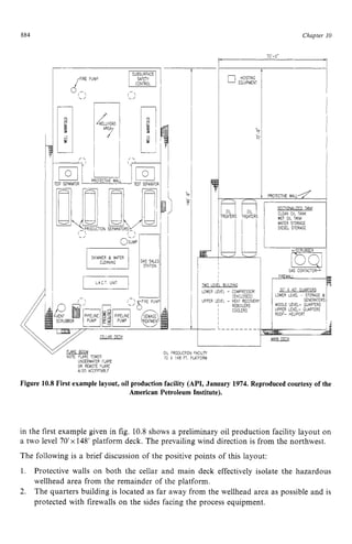 884 zyxwvutsrqpo
Chapter z
10 z
- i
i
is, S E P A ~ T ~ R
1 PROiECllVE WA
SUBSURFACE
CONTROL
I I 1
GAS SALES
STATON
SKIMMER 81 WATER
: i ~
PIPELINE sE PIPELINE zyxwvutsrqpon
"
a
mklim TREATMEN1
W
I
I
,
TWO LCYEL BUILDING
L W E R LNEL - COMPRESSOR
UPPER LEVEL - HEAT RECOVERY
(ENCLOSED)
I REBOILERS
1 COOLERS
I
GAS CONTACTOR
FIREWALL
OIL ZRODUCTION FACILIN
70 X 148 FT PLATFORM zyxwvutsrq
Figure 10.8First example layout, oil production facility (API, January 1974.Reproduced courtesy of the
American Petroleum Institute).
in the first example given in fig. 10.8 shows a preliminary oil production facility layout on
a two level 70'x 148' platform deck. The prevailing wind direction is from the northwest.
The following is a brief discussion of the positive points of this layout:
1.
2.
Protective walls on both the cellar and main deck effectively isolate the hazardous
wellhead area from the remainder of the platform.
The quarters building is located as far away from the wellhead area as possible and is
protected with firewalls on the sides facing the process equipment.
 