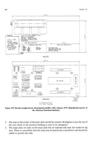 886 zyxwvutsrqp
h
I
1 1 I
I 1zyxw
1
- z
Chapter zy
10
a
72'-0"
SPACE FOR WORKOVER RIG
1 ELECTRICAL GENEQATORS
2 flRE FIGHTING EOUIPMENI
I WORK BUllDlNG
I uinnir IIPPFRzyxwvutsrqponmlkjih
IMIC
- . .. ._.
.
.
COMPARIMENT ABOVE STORAGE, REMOTE FLAREzyxwvuts
Z
W
O BBLS. UNDERWATERzyxwvutsrqp
FMRL, OR FWRE
BOOM ALSO ACCEPTABLE
y
WELL HEAD AREA
hiGH & LOW PRESS.
GAS SEPARATORSzyxwvutsrqponml
g i
B
l j $
l
a s@R
4 -+
OIL SEPARATORS HIGH zyxwvutsrqponmlkjihgfe
II LOW PRLSS TEST SEPARATORS
OIL SEPARATORS
[1(
S
B
U
E
M
L
L
d
%
K
) @
WELL MANIFOLD
E m 1
SURFACE^
SAFETY
CONTROLS
CELWR DECK
OIL PRODUCTON FAC LlTy
77 X 150 FT PLATFORM
- z
c
a
h
Figure 10.9 Second example layout oil production facility (API, January 1974. Reproduced courtesy of
the American Petroleum Institute).
2.
3.
The stair at the corner of the main deck should be rotated 180 degrees to put the top of
the stair closer to the quarters building in case of an emergency.
The large clean oil tank on the main deck has an exposed side near the workover rig
area. There is a possibility that this tank may be punctured; a protective wall should be
added to protect the tank.
 