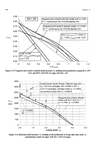 904 zyxwvutsrqpon
Chaprev 11
P lP ,
0 0 2 0 4 0 6 zyxw
0 8 1 zyx
1 2 1 4
ET/G,DNVzyxwvu
Figure 11.5 Nogueira and Lanan’s rational model pressure vs. bending strain prediction compared to API
1111 and DNV OS-F101 for pipe with D/t=20
4000
3500
3000
2500
2000
1500
1000
500
0
0.0 1 0 2.0 3.0 4.0 5.0
critical zyxwv
strain,eT
Figure 11.6 Rational model pressure vs. bending strain predictions (average pipe data used) vs.
experimental results for pipes with D/t =23.9 (average)
 