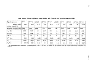 W zy
0 z
01
Pipe designation
Applied (live)
critical strain zyxwvutsrqpo
(%) zyxwvutsrqp
Table 11.5 Test data and results for 26 in. OD, 1.625 in. WT, Grade X60, after Stark and McKeehan (1995)
ZFV8
0.00
ZFV16
0.19
6700
71.5
80.4
26
1.620
16.05
0.13
WT (in.)
ZFV21
0.2 zyxwvuts
1
6800
66.9
79.4
26
___
_ _
1.623
16.02
0.16
- zyxw
2
6
I 1.619
'The measured hoop strcss of specimen ZFVIII was reported to be 56.1 ksi, which was deemed low, due lo testing error. Thc average hoop strcss ol all spccirnens was
used hercin.
c
c
 