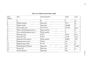 W zy
N
N zy
Table 11.16 Cathodic protection design example
Row
number
Source/Equation
IA IB
1 IPipeline diameter IInput data
2 IPipeline length 1Input data
3 ITotal surfacc area In*Cl *c2/12
4 1Mean coating breakdown factor 1Project specific zyxwvut
5 1Final coating breakdown factor IProject specific zyxwvut
6 1Mean bare area Ic4*c3 zyxwvut
7 IFinal bare area Ic5*c3
8 1Required current density 1Project specific
9 1Required mean current 1C6*C8
IO IRequired final current 1C7*C8
I 1 IElectrochemical efficiency IInput data
12 (DesignLife IInput data
13 IAnode efficiency IInput data
_ _ ~
Value
C
10.75
~~
100,000
281,434 Isq ft
5 1%
9 IY"
25,329 Isq ft
0.00837 IA/ft2
%
+
212
950 1A-h/lb
20 IY
r
0.85 1
 