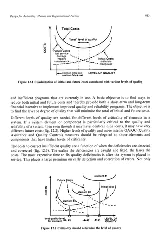 Design for Reliabilify: Human and Organisational Factors zyxwv
fnzyxwvut
+ zyxwv
B zyxwvu
953
4  Total zyxwv
Costs I
E
8
LEVEL OF QUALITY zyxw
Figure 12.1 Consideration of initial and future costs associated with various levels of quality
and inefficient programs that are currently in use. A basic objective is to find ways to
reduce both initial and future costs and thereby provide both a short-term and long-term
financial incentive to implement improved quality and reliability programs. The objective is
to find the level or degree of quality that will minimise the total of initial and future costs.
Different levels of quality are needed for different levels of criticality of elements in a
system. If a system element or component is particularly critical to the quality and
reliability of a system, then even though it may have identical initial costs, it may have very
different future costs (fig. 12.2).Higher levels of quality and more intense QA/QC (Quality
Assurance and Quality Control) measures should be relegated to those elements and
components that have higher levels of criticality.
The costs to correct insufficient quality are a function of when the deficiencies are detected
and corrected (fig. 12.3). The earlier the deficiencies are caught and fixed, the lesser the
costs. The most expensive time to fix quality deficiencies is after the system is placed in
service. This places a large premium on early detection and correction of errors. Not only
Future Costs
+ ’. 1’. I t/
best quality lev$ -~
*, LEVELOF
for element #3 QUALITY
Figure 12.2 Criticality should determine the level of quality
 