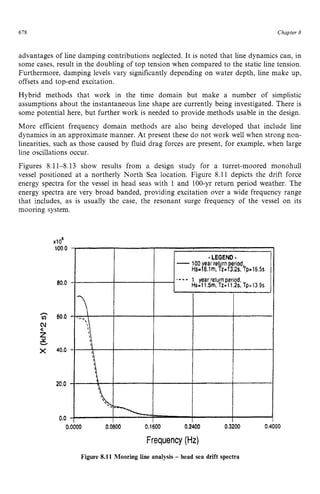 678 zyxwvutsrqpo
Chapter z
8
advantages of line damping contributions neglected. It is noted that line dynamics can, in
some cases, result in the doubling of top tension when compared to the static line tension.
Furthermore, damping levels vary significantly depending on water depth, line make up,
offsets and top-end excitation.
Hybrid methods that work in the time domain but make a number of simplistic
assumptions about the instantaneous line shape are currently being investigated. There is
some potential here, but further work is needed to provide methods usable in the design.
More efficient frequency domain methods are also being developed that include line
dynamics in an approximate manner. zyxwv
At present these do not work well when strong non-
linearities, such as those caused by fluid drag forces are present, for example, when large
line oscillations occur.
Figures 8.11-8.13 show results from a design study for a turret-moored monohull
vessel positioned at a northerly North Sea location. Figure 8.11 depicts the drift force
energy spectra for the vessel in head seas with 1 and 100-yr return period weather. The
energy spectra are very broad banded, providing excitation over a wide frequency range
that includes, as is usually the case, the resonant surge frequency of the vessel on its
mooring system. zyxwvu
XtOb zyxwvutsrqpon
0.0000 0.0600 0.1600 0.2400 0.3200 0 zy
Frequency(Hz)
Figure 8.11 Mooring line analysis - head sea drift spectra
00
 