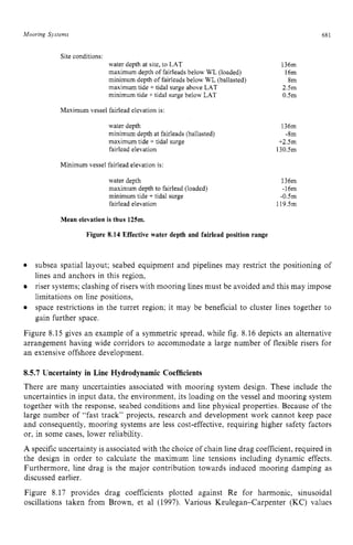 Mooring Sjstems 68 z
1 z
Site conditions:
water depth at site, to LAT
maximum depth of fairleads below WL (loaded)
minimum depth of fairleads below WL (ballasted)
maximum tide +tidal surge above LAT
minimum tide +tidal surge below LAT
Maximum vessel fairlead elevation is:
water depth
minimum depth at fairleads (ballasted)
maximum tide +tidal surge
fairlead elevation
Minimum vessel fairlead elevation is:
water depth
maximum depth to fairlead (loaded)
minimum tide + tidal surge
fairlead elevation
136m
16m
8m
2.5m
0.5m
136m
-8m
+2.5m
130.5m
136m
-16m
-0.5m
119.5m zy
Mean elevation is thus 125m.
Figure 8.14 Effective water depth and fairlead position range
subsea spatial layout; seabed equipment and pipelines may restrict the positioning of
lines and anchors in this region,
riser systems; clashing of risers with mooring lines must be avoided and this may impose
limitations on line positions,
space restrictions in the turret region; it may be beneficial to cluster lines together to
gain further space.
Figure 8.15 gives an example of a symmetric spread, while fig. 8.16 depicts an alternative
arrangement having wide corridors to accommodate a large number of flexible risers for
an extensive offshore development.
8.5.7 Uncertainty in Line Hydrodynamic Coefficients
There are many uncertainties associated with mooring system design. These include the
uncertainties in input data, the environment, its loading on the vessel and mooring system
together with the response, seabed conditions and line physical properties. Because of the
large number of “fast track” projects, research and development work cannot keep pace
and consequently, mooring systems are less cost-effective. requiring higher safety factors
or, in some cases, lower reliability.
A specific uncertainty is associated with the choice of chain line drag coefficient, required in
the design in order to calculate the maximum line tensions including dynamic effects.
Furthermore, line drag is the major contribution towards induced mooring damping as
discussed earlier.
Figure 8.17 provides drag coefficients plotted against Re for harmonic, sinusoidal
oscillations taken from Brown, et a1 (1997). Various Keulegan-Carpenter (KC) values
 