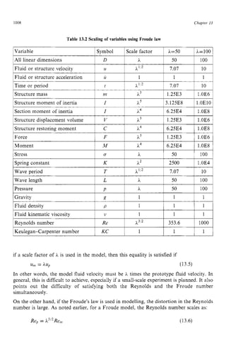 1008
Variable
All linear dimensions zyxwvu
Table 13.2 Scaling of variables using Froude law
Symbol Scale factor h=50 h=100 z
D zyxwv
h 50 100 z
Chapter 13
Structure mass
Structure moment of inertia
nz h3 1.25E3 1.OE6
I h5 3.125E8 1.OE10 z
1Fluid or structure velocity l u 1 h12 1 7.07 I 10 1
Force
Moment
Stress
1Fluid or structure acceleration 1zyxwvutsrqponmlkjihgfedcbaZYXWVUTSRQPONMLKJIH
U 1 1 1 1 1 1 1
F h3 1.25E3 1.OE6
A
4 h4 6.25E4 1.OE8z
U h 50 100
1Time or period I t 1 h12 1 7.07 1 10 1
Spring constant
Wave period
K h2 2500 1.OE4
T h'l2 7.07 10
1Section moment of inertia I I Izyxwvutsrqpo
h4 1 6.25E4 1 1.OE8 1
Gravity
Fluid density
1Structure displacement volume 1 V I h3 1 1.25E3 1 1.OE6 I
g 1 1 1
P 1 1 1
1Structure restoring moment I C I h4 1 6.25E4 1 1.OE8 1
Fluid kinematic viscosity
Reynolds number
I
, 1 1 1
Re h3 353.6 1000
IWave length I L l h I 50 I 100 I
IPressure l v l h I 50 I 100 I
IKeulegan-Carpenter number 1 KC I 1 1 1 I l l
if a scale factor of h is used in the model, then this equality is satisfied if
u , = All, (13.5)
In other words, the model fluid velocity must be h times the prototype fluid velocity. In
general, this is difficult to achieve, especially if a small-scaleexperiment is planned. It also
points out the difficulty of satisfying both the Reynolds and the Froude number
simultaneously.
On the other hand, if the Froude's law is used in modelling, the distortion in the Reynolds
number is large. As noted earlier, for a Froude model, the Reynolds number scales as:
Re, = h3I2Re,, (13.6)
 