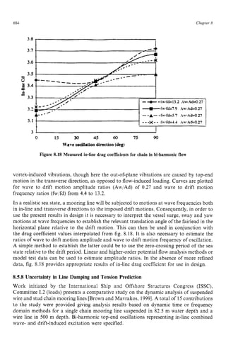 684 zyxwvutsrqpo
Chapter 8 z
3.7
3
.
6
3.5
3 zyxwv
3.1-
3.1
3
0 15 30 zyxwv
45 zyxwv
60 75 w
Wave oscillatlondirection (deg)
Figure 8.18 Measured in-tine drag coefficients for chain in bi-harmonie flow zy
vortex-induced vibrations, though here the out-of-plane vibrations are caused by top-end
motion in the transverse direction, as opposed to flow-induced loading. Curves are plotted
for wave to drift motion amplitude ratios (Aw/Ad) of 0.27 and wave to drift motion
frequency ratios (fw/fd) from 4.4 to 13.2.
In a realistic sea state, a mooring line will be subjected to motions at wave frequencies both
in in-line and transverse directions to the imposed drift motions. Consequently, in order to
use the present results in design it is necessary to interpret the vessel surge, sway and yaw
motions at wave frequencies to establish the relevant translation angle of the fairlead in the
horizontal plane relative to the drift motion. This can then be used in conjunction with
the drag coefficient values interpolated from fig. 8.18. It is also necessary to estimate the
ratios of wave to drift motion amplitude and wave to drift motion frequency of oscillation.
A simple method to establish the latter could be to use the zero-crossing period of the sea
state relative to the drift period. Linear and higher-order potential flow analysis methods or
model test data can be used to estimate amplitude ratios. In the absence of more refined
data, fig. 8.18 provides appropriate results of in-line drag coefficient for use in design.
8.5.8 Uncertainty in Line Damping and Tension Prediction
Work initiated by the International Ship and Offshore Structures Congress (ISSC),
Committee 1.2 (loads) presents a comparative study on the dynamic analysis of suspended
wire and stud chain mooring lines [Brown and Mavrakos, 19991.A total of 15contributions
to the study were provided giving analysis results based on dynamic time or frequency
domain methods for a single chain mooring line suspended in 82.5 m water depth and a
wire line in 500 m depth. Bi-harmonic top-end oscillations representing in-line combined
wave- and drift-induced excitation were specified.
 