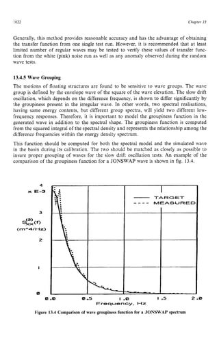 1022 zyxwvutsrqpo
Chapter zy
I3
Generally, this method provides reasonable accuracy and has the advantage of obtaining
the transfer function from one single test run. However, it is recommended that at least
limited number of regular waves may be tested to verify these values of transfer func-
tion from the white (pink) noise run as well as any anomaly observed during the random
wave tests. zyxwvuts
13.4.5 Wave Grouping
The motions of floating structures are found to be sensitive to wave groups. The wave
group is defined by the envelope wave of the square of the wave elevation. The slow drift
oscillation, which depends on the difference frequency, is shown to differ significantly by
the groupiness present in the irregular wave. In other words, two spectral realisations,
having same energy contents, but different group spectra, will yield two different low-
frequency responses. Therefore, it is important to model the groupiness function in the
generated wave in addition to the spectral shape. The groupiness function is computed
from the squared integral of the spectral density and represents the relationship among the
difference frequencies within the energy density spectrum.
This function should be computed for both the spectral model and the simulated wave
in the basin during its calibration. The two should be matched as closely as possible to
insure proper grouping of waves for the slow drift oscillation tests. An example of the
comparison of the groupiness function for a JONSWAP wave is shown in fig. 13.4. z
4
x E-3 zyxw
3 zyxwvu
< m A 4 / H r ) zyxwv
2
pa
a -8) zyxwvutsr
I
D -5 1 -8 I -5
Frequency, Hz
Figure 13.4 Comparison of wave groupinessfunction for a JONSWAP spectrum
 