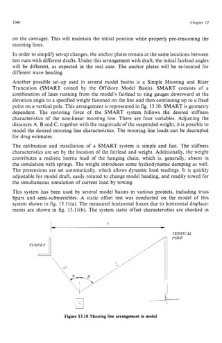 1040 zyxwvutsrqpon
Chapter zy
13 z
on the carriage). This will maintain the initial position while properly pre-tensioning the
mooring lines.
In order to simplify set-up changes, the anchor plates remain at the same locations between
test runs with different drafts. Under this arrangement with draft, the initial fairlead angles
will be different, as expected in the real case. The anchor plates will be re-located for
different wave heading.
Another possible set-up used in several model basins is a Simple Mooring and Riser
Truncation (SMART coined by the Offshore Model Basin). SMART consists of a
combination of lines running from the model’s fairlead to ring gauges downward at the
elevation angle to a specified weight fastened on the line and then continuing up to a fixed
point on a vertical pole. This arrangement is represented in fig. 13.10.SMART is geometry
dependent. The restoring force of the SMART system follows the desired stiffness
characteristics of the non-linear mooring line. There are four variables. Adjusting the
distances A, B and C, together with the magnitude of the suspended weight, it is possible to
model the desired mooring line characteristics. The mooring line loads can be decoupled
for drag estimates.
The calibration and installation of a SMART system is simple and fast. The stiffness
characteristics are set by the location of the fairlead and weight. Additionally, the weight
contributes a realistic inertia load of the hanging chain, which is, generally, absent in
the simulation with springs. The weight introduces some hydrodynamic damping as well.
The pretensions are set automatically, which allows dynamic load readings. It is quickly
adjustable for model draft, easily rotated to change model heading, and readily towed for
the simultaneous simulation of current load by towing.
This system has been used by several model basins in various projects, including truss
Spars and semi-submersibles. A static offset test was conducted on the model of this
system shown in fig. 13.11(a). The measured horizontal forces due to horizontal displace-
ments are shown in fig. 13.11(b). The system static offset characteristics are checked in
I
VERTlC.4L zy
Figure 13.10 Mooring line arrangement in model
 