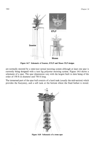 1064 zyxwvutsrqpon
Chapter zy
14 z
Figure 14.7 Schematic of Seastar, ETLP and Moses TLP designs zyx
are normally moored by a semi-taut spread mooring system although at least one spar is
currently being designed with a taut leg polyester mooring system. Figure 14.8 shows a
schematic of a spar. The spar dimensions vary with the largest built to date being of the
order of 150 ft in diameter and 750 ft long.
The immersed part of the spar hull consists of a hard tank (usually the mid-section) which
provides the buoyancy, and a soft tank at the bottom where the fixed ballast is stored.
Figure 14.8 Schematic of a truss spar
 