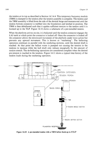 1068 zyxwvutsrqpon
Chapter z
14 z
the tendon at its top as described in Section 14.3.4.4.This temporary buoyancy module
(TBM) is clamped to the tendon after the tendon assembly is complete. The tendon and
the TBM assembly is lifted from the side of the derrick barge and manoeuvred until the
tendon bottom connector is stabbed into the foundation and latched in position. The
TBM is then deballasted such that it applies sufficient tension to the tendon until it is
hooked up to the TLP. Figure 14.10 shows a schematic of a pre-installed tendon.
When the platform arrives on site, it is ballasted until the tendon connector engages the z
LAJ teeth at which point the connector is locked off. Once the connector is locked off
the connector allows the downward movement of the platform under wave action but
prevents any upward movement. This is known as “ratcheting”. The ballasting
operation continues in parallel with the ratcheting motions, until the desired draft is
reached. At that point the ballast water is pumped out causing the tension in the
tendons to increase while the hull draft only reduces marginally by the amount of
tendon-stretch. The de-ballasting operations are considered complete when the desired
pre-tension is reached in the tendons. Figure 14.11 shows a typical time history of the
tendon loads during the ratcheting operation.
PONTOON EXTENSION
TENDON PORCH
PONTOON EXTENSION
TENDON PORCH
TENDON MIDDLE SECTION
TENDON BOTTOM SECTION
FOUNDATION RECEPTA
Figure 14.10 A pre-installed tendon with a TBM before hook-up to ETLP
 