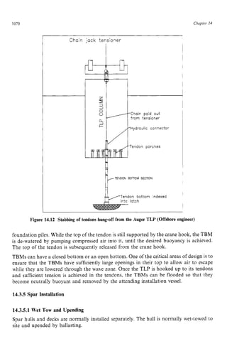 1070 zyxwvutsrqpon
Chapter zy
14
Chain jack tensioner
Chain paid out
from tensioner
Hydroulic connector
-Tendon porches
1i
k
. z
Y TENDON BOTTOM SECTION
,,-Tendon bottom indexed
into latch
- z
Figure 14.12 Stabbing of tendons hung-off from the Auger TLP (Offshore engineer) zy
foundation piles. While the top of the tendon is still supported by the crane hook, the TBM
is de-watered by pumping compressed air into it, until the desired buoyancy is achieved.
The top of the tendon is subsequently released from the crane hook.
TBMs can have a closed bottom or an open bottom. One of the critical areas of design is to
ensure that the TBMs have sufficiently large openings in their top to allow air to escape
while they are lowered through the wave zone. Once the TLP is hooked up to its tendons
and sufficient tension is achieved in the tendons, the TBMs can be flooded so that they
become neutrally buoyant and removed by the attending installation vessel.
14.3.5 Spar Installation
14.3.5.1 Wet Tow and Upending
Spar hulls and decks are normally installed separately. The hull is normally wet-towed to
site and upended by ballasting.
 